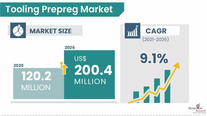 Tooling-Prepreg-Market-Insights